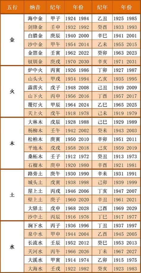 12月五行|出生年月日五行查询表 五行属性查询表